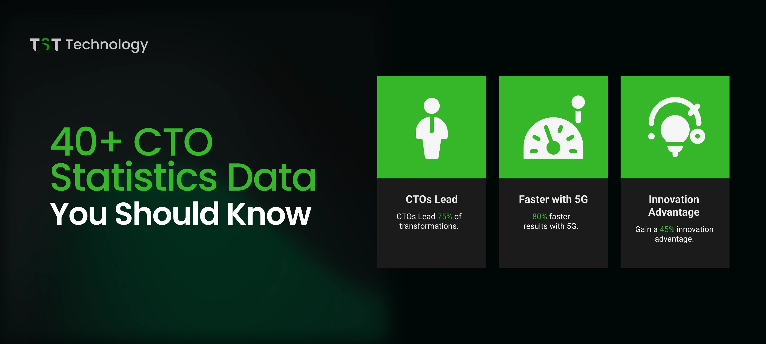 40+ CTO Statistics Data You Should Know