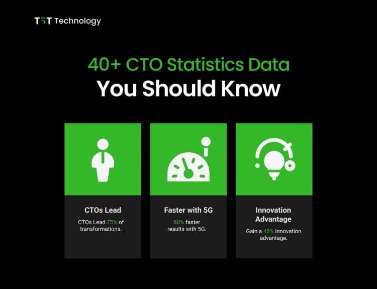 CTO Statistics