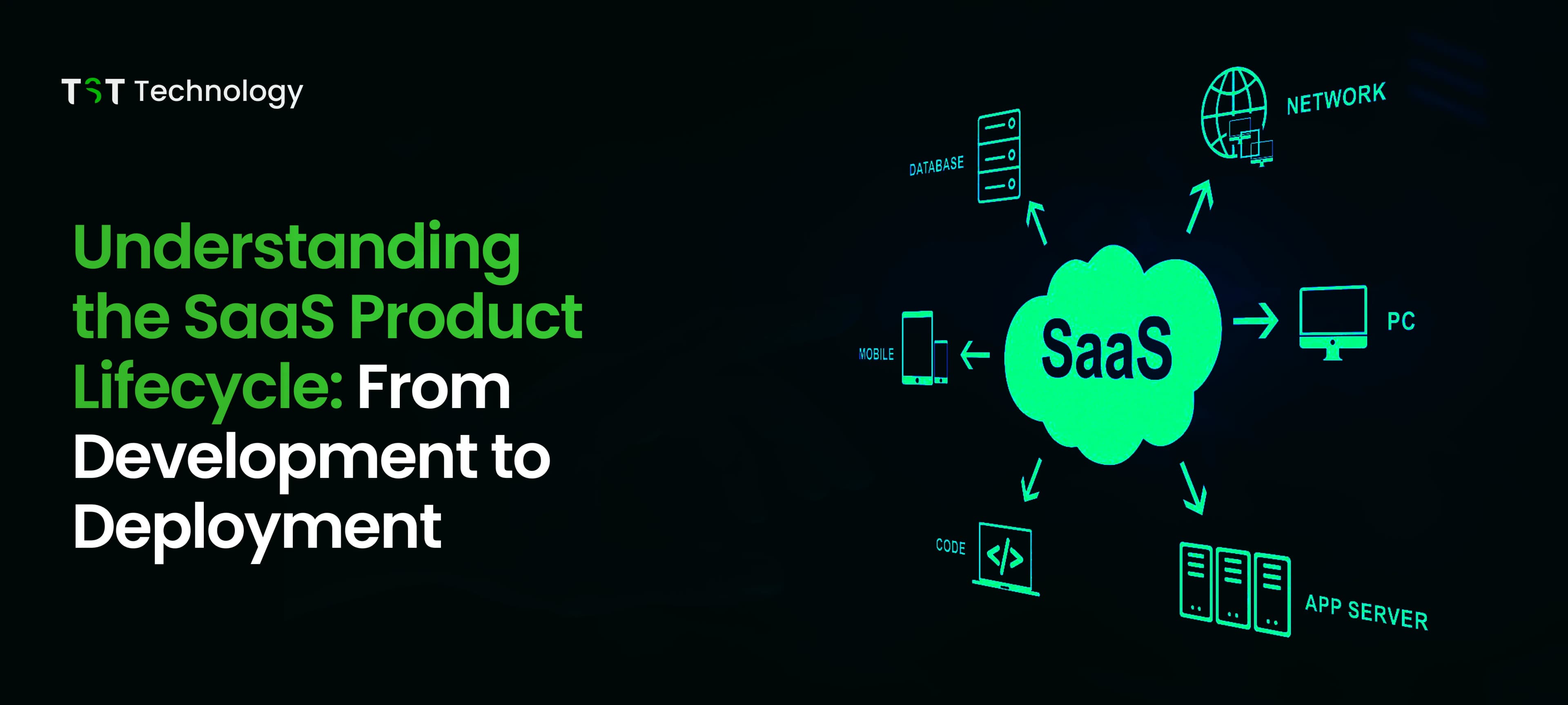 Understanding the SaaS Product Lifecycle